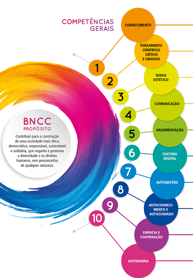 Espaço Maker: Como Trabalhar As 10 Competências Da BNCC