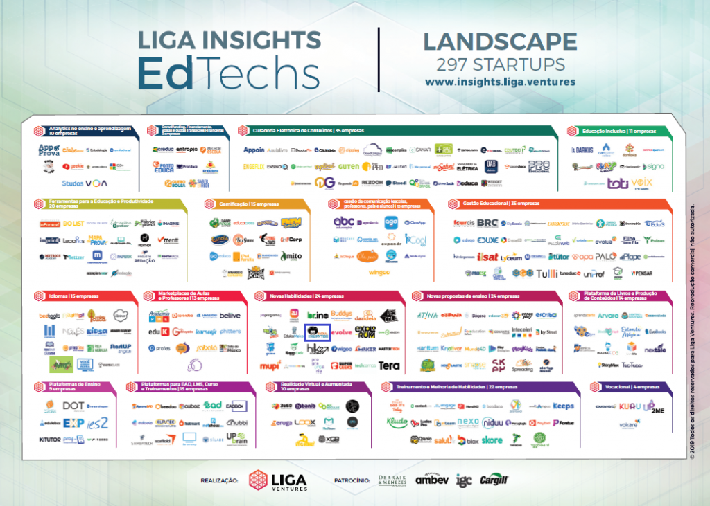 Edtech это. Рынок EDTECH. Стартапы EDTECH. EDTECH карта российского рынка. Рост EDTECH.