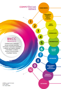 Espaço Maker: Como trabalhar as 10 Competências da BNCC
